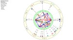 ikizlerde-dolunay